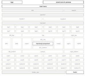 Posizione moduli CMS